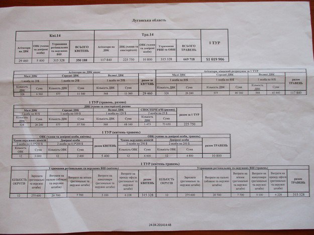 Сотрудники МГБ ЛНР обнаружили документы, доказывающие, что Тимошенко финансировала добровольческие отряды Сотрудники МГБ ЛНР обнаружили документы, доказывающие, что Тимошенко финансировала добровольческие отряды