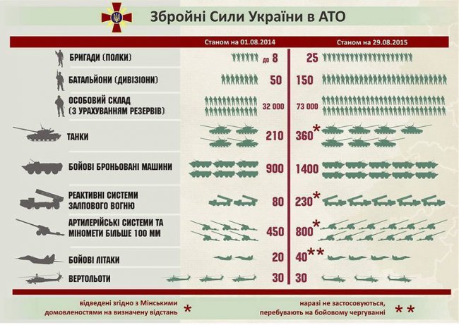 Шляхами свидомых перемог
