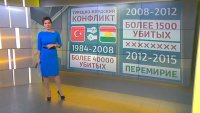 Военный театр: как операция Турции против курдов связана с США, ИГИЛ и Россией?
