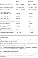 Сухой против Раптора