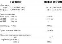 Сухой против Раптора
