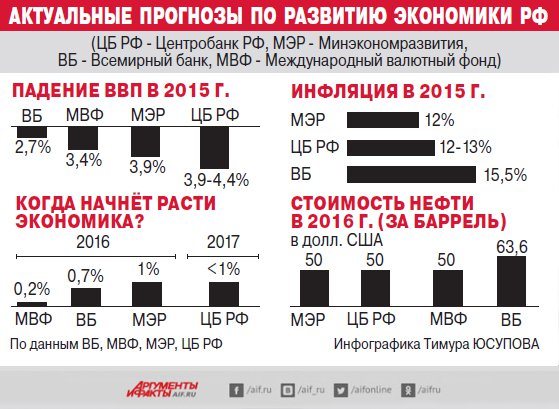 Финансы поют романсы. Почему чиновники «не замечают» проблем в экономике? Финансы поют романсы. Почему чиновники «не замечают» проблем в экономике?
