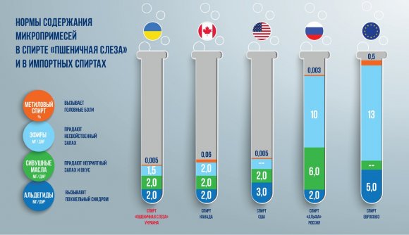На Украине изобрели вкусную водку, не вызывающую похмелья На Украине изобрели вкусную водку, не вызывающую похмелья