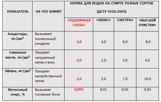 На Украине изобрели вкусную водку, не вызывающую похмелья На Украине изобрели вкусную водку, не вызывающую похмелья