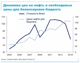 Саудиты выводят деньги из фондов по всему миру Саудиты выводят деньги из фондов по всему миру