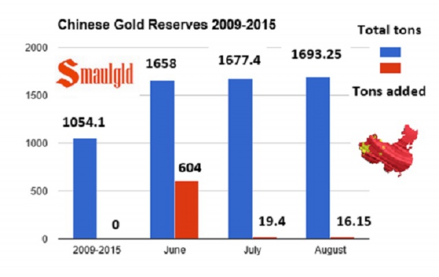 Китай раскрыл тайну пропавшего золота Китай раскрыл тайну пропавшего золота
