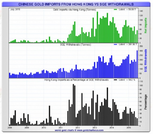 Китай раскрыл тайну пропавшего золота Китай раскрыл тайну пропавшего золота