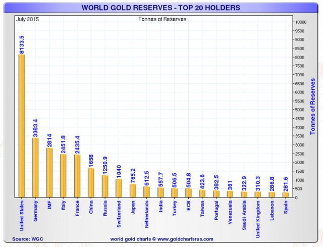 Китай раскрыл тайну пропавшего золота Китай раскрыл тайну пропавшего золота