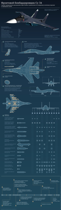 Новости ВПК, Армии и Флота России (6-10-2015) Новости ВПК, Армии и Флота России (6-10-2015)