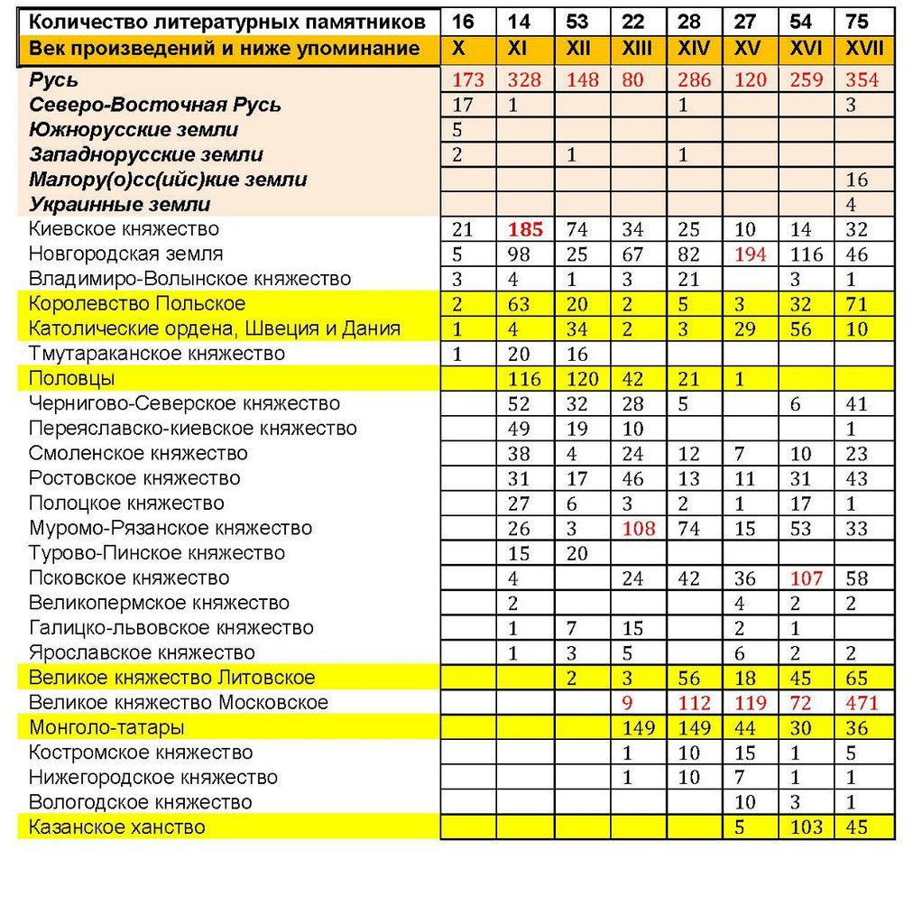 Как Ирина Фарион русский язык украинизировала