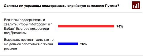 Мотя Марголис-Ганапольский: дерьмо и суть на «Эхе Украины» Мотя Марголис-Ганапольский: дерьмо и суть на «Эхе Украины»