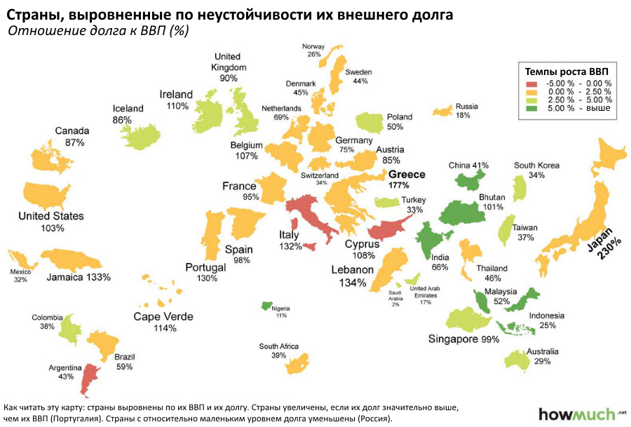Гороскоп рубля на 2015 год