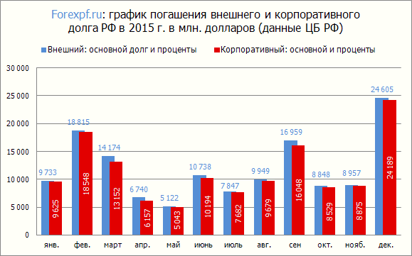 Гороскоп рубля на 2015 год