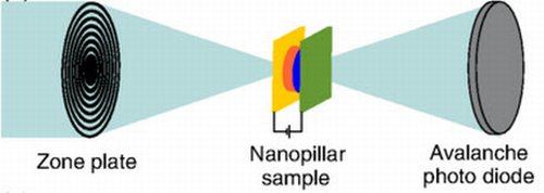 Ученым-физикам впервые удалось доказать факт существования магнитных солитонов Ученым-физикам впервые удалось доказать факт существования магнитных солитонов