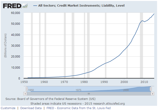 Игра в прятки с ФРС: общий долг США незаметно вырос до 350% ВВП Игра в прятки с ФРС: общий долг США незаметно вырос до 350% ВВП