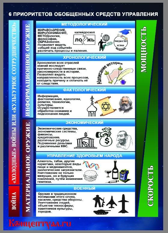 Образ будущей России глазами патриотов