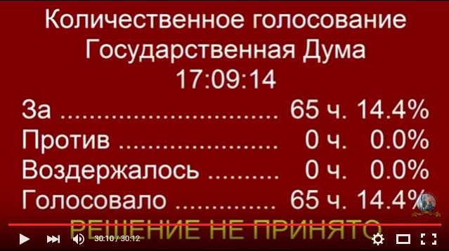 Часть пленарного заседания Государственной Думы о порядке принятия поправок к Конституции РФ. Пленарное заседание ГД 13.10.15 Часть пленарного заседания Государственной Думы о порядке принятия поправок к Конституции РФ. Пленарное заседание ГД 13.10.15
