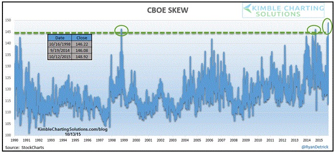 Вероятность «черного лебедя» достигла исторического рекорда Вероятность «черного лебедя» достигла исторического рекорда