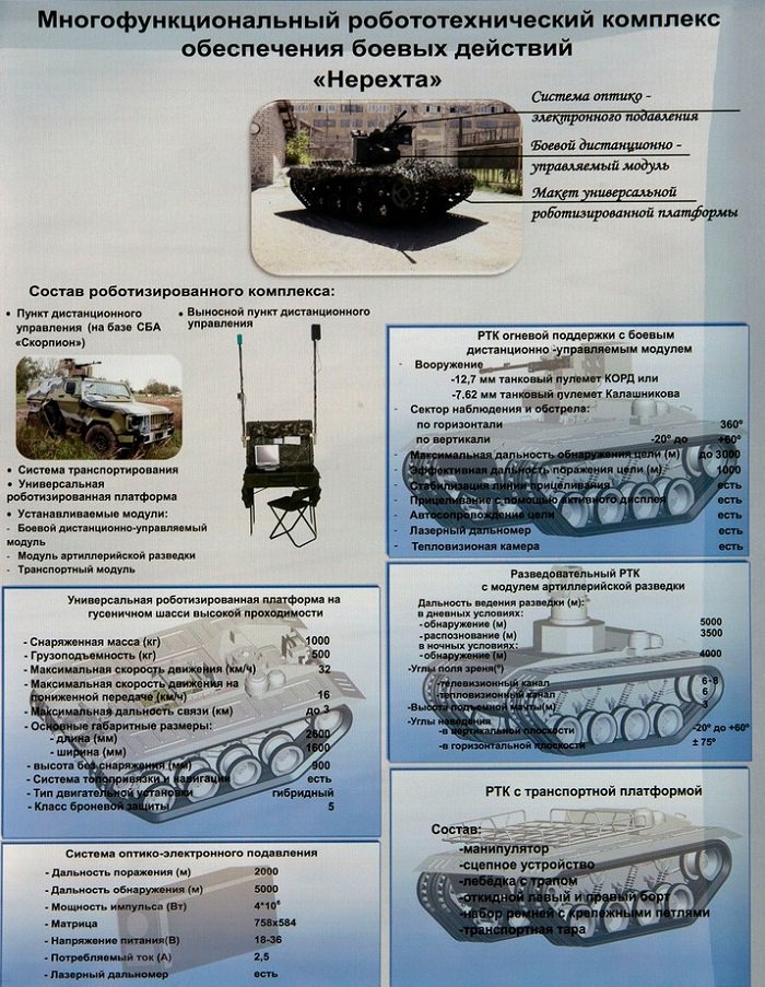Оружие будущего: Российский боевой робот Оружие будущего: Российский боевой робот