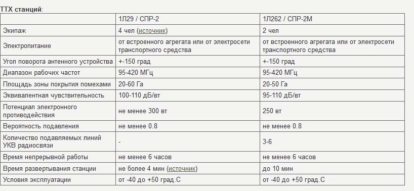 Новости ВПК, Армии и Флота России (15-10-2015) Новости ВПК, Армии и Флота России (15-10-2015)