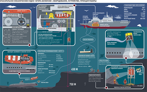 Новости ВПК, Армии и Флота России (17-10-2015) Новости ВПК, Армии и Флота России (17-10-2015)