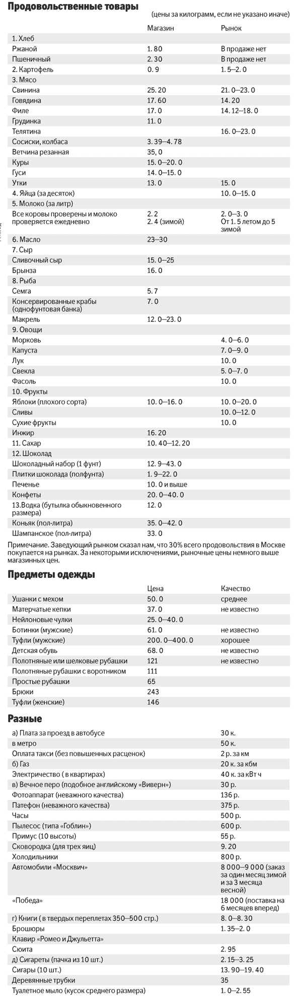 Война после войны. Как СССР преодолевал экономические санкции в послевоенные годы