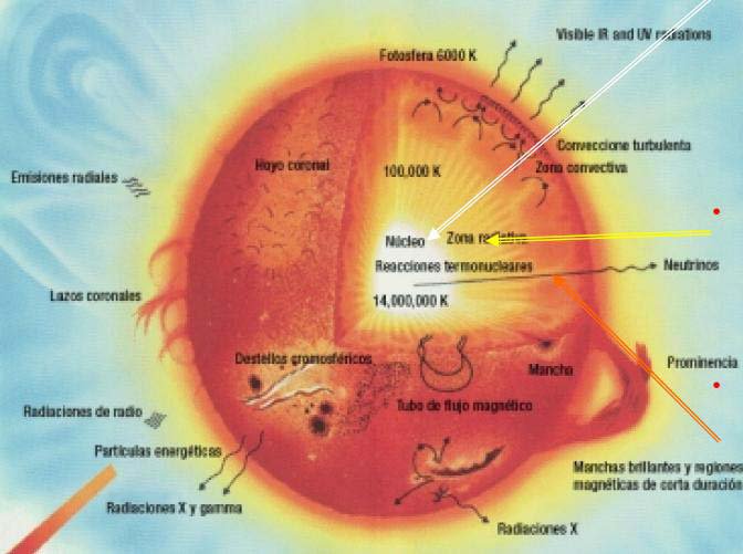 Земля погрузится на 15 дней в полную темноту Земля погрузится на 15 дней в полную темноту