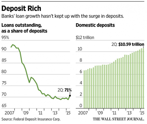 Почему в России деньгам сейчас уютнее, чем в США