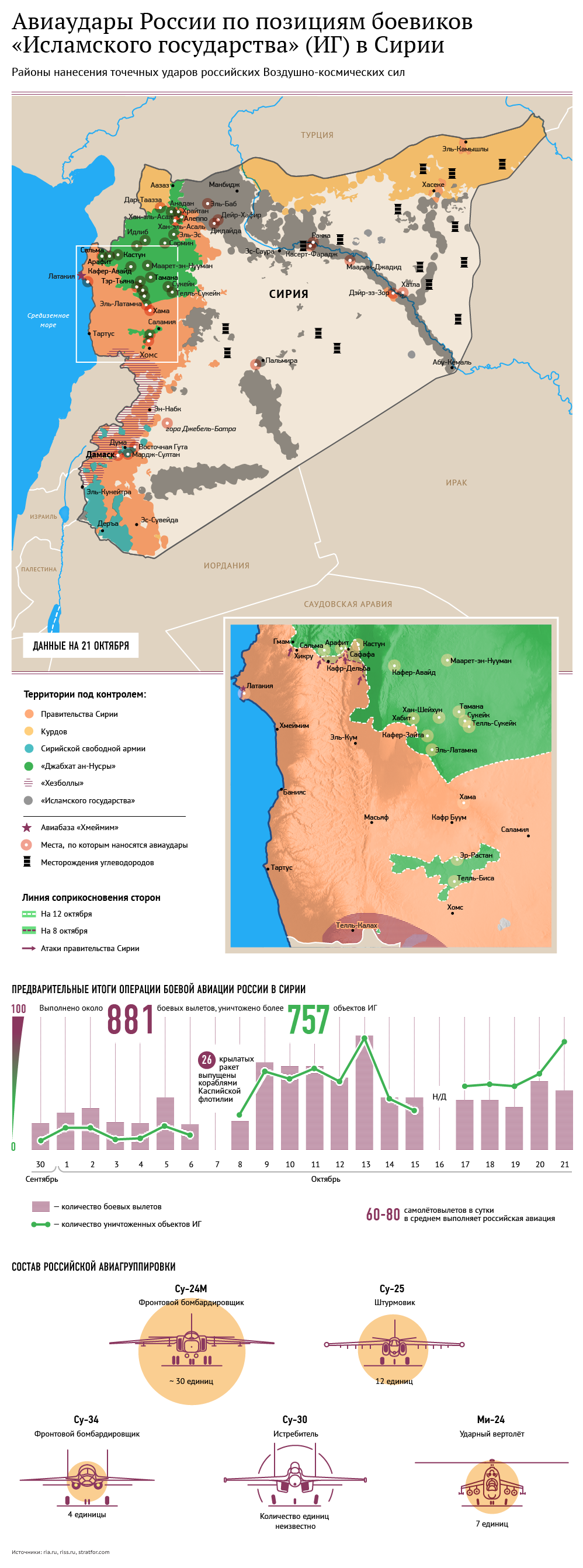 Сирийская армия освободила город Забадани Сирийская армия освободила город Забадани