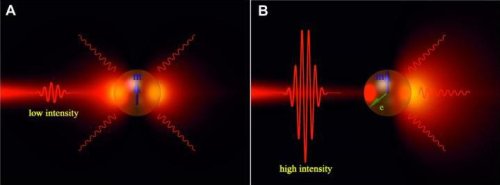 Физики создали сверхскоростной оптический транзистор, состоящий из одной кремниевой наночастицы Физики создали сверхскоростной оптический транзистор, состоящий из одной кремниевой наночастицы