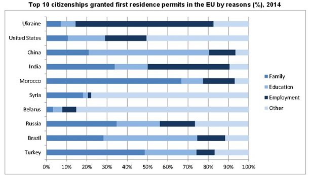 Впереди планеты всей. Украинцы – первые по числу видов на жительство в ЕС Впереди планеты всей. Украинцы – первые по числу видов на жительство в ЕС