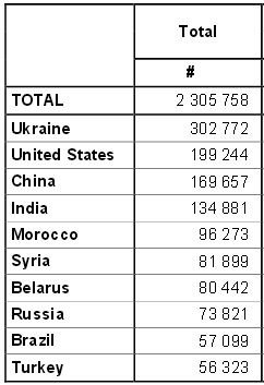 Впереди планеты всей. Украинцы – первые по числу видов на жительство в ЕС Впереди планеты всей. Украинцы – первые по числу видов на жительство в ЕС