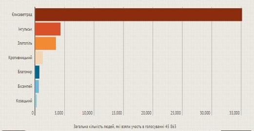 В Кировограде выбрали "царское" название города
