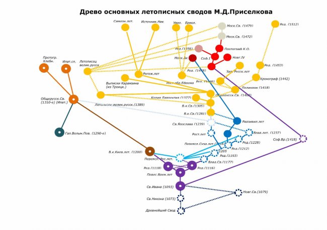 Украина: как Фарион искала украинский язык на Руси