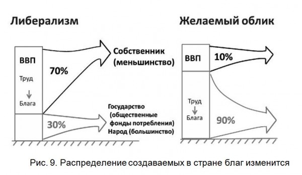 Сулакшин и К° решили помайданить в России