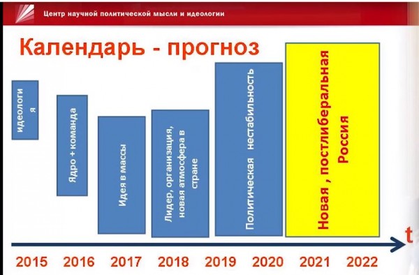 Сулакшин и К° решили помайданить в России