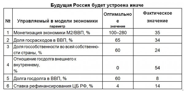 Сулакшин и К° решили помайданить в России