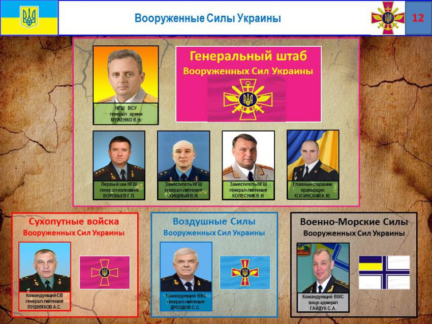 Минобороны ДНР представило отчет о потерях ВСУ на Донбассе и коррупции украинских командиров Минобороны ДНР представило отчет о потерях ВСУ на Донбассе и коррупции украинских командиров