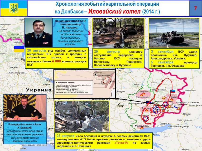 Минобороны ДНР представило отчет о потерях ВСУ на Донбассе и коррупции украинских командиров Минобороны ДНР представило отчет о потерях ВСУ на Донбассе и коррупции украинских командиров