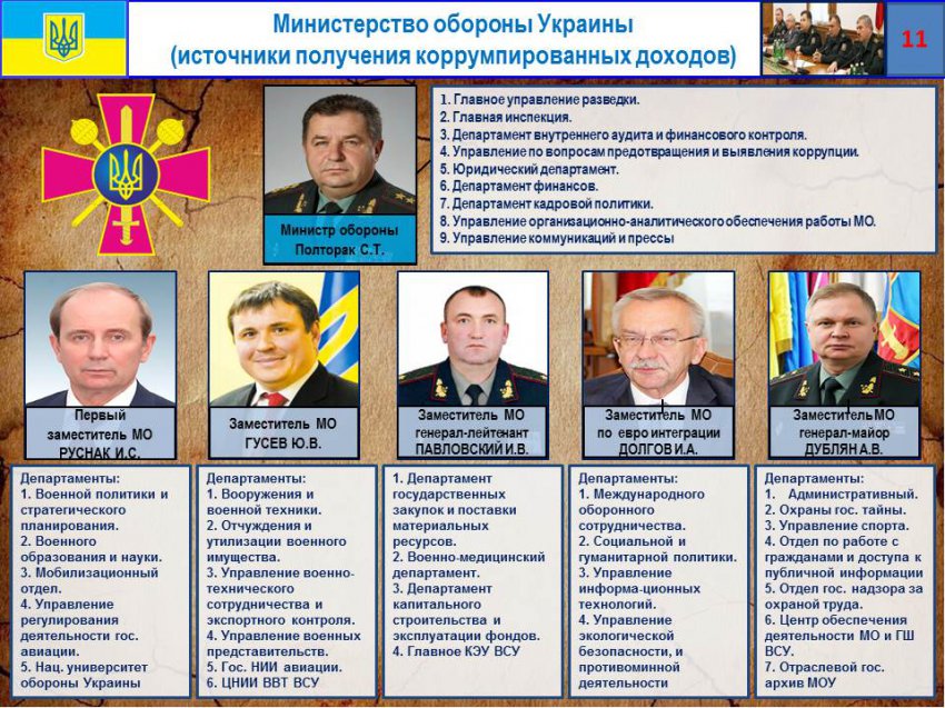 Минобороны ДНР представило отчет о потерях ВСУ на Донбассе и коррупции украинских командиров Минобороны ДНР представило отчет о потерях ВСУ на Донбассе и коррупции украинских командиров