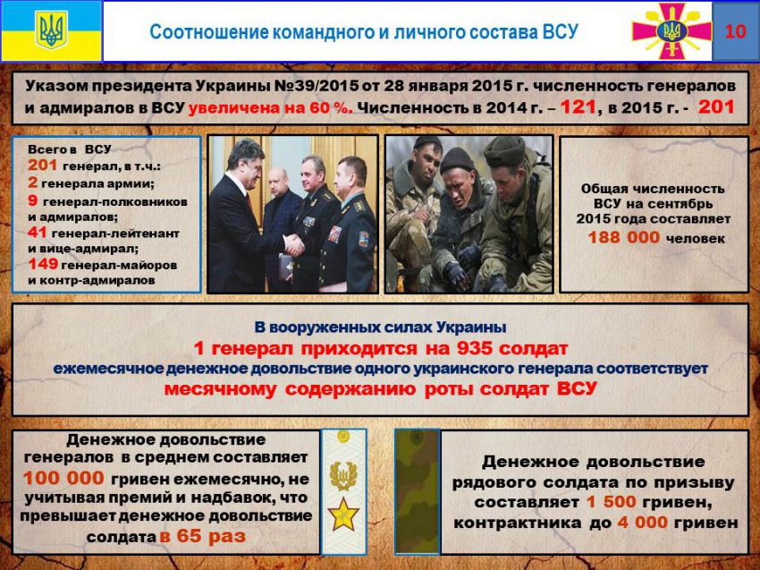 Минобороны ДНР представило отчет о потерях ВСУ на Донбассе и коррупции украинских командиров Минобороны ДНР представило отчет о потерях ВСУ на Донбассе и коррупции украинских командиров