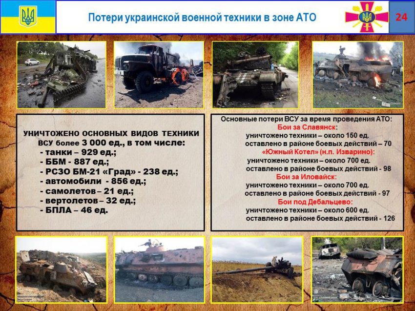 Минобороны ДНР представило отчет о потерях ВСУ на Донбассе и коррупции украинских командиров Минобороны ДНР представило отчет о потерях ВСУ на Донбассе и коррупции украинских командиров