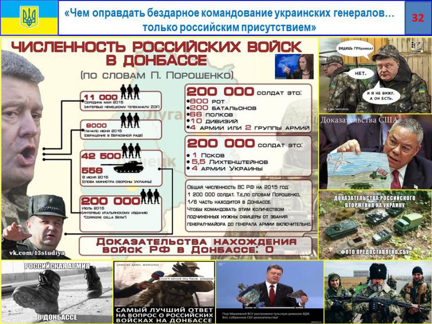 Минобороны ДНР представило отчет о потерях ВСУ на Донбассе и коррупции украинских командиров Минобороны ДНР представило отчет о потерях ВСУ на Донбассе и коррупции украинских командиров