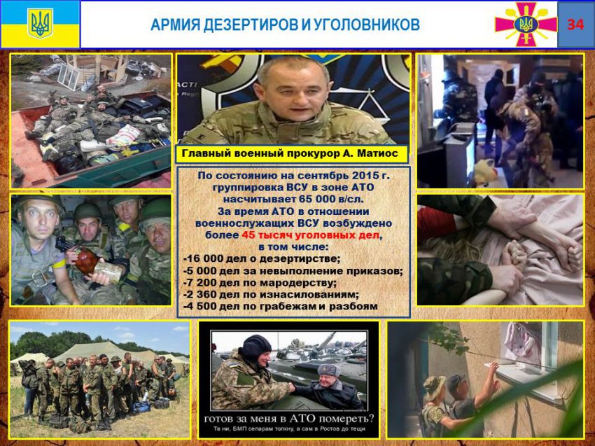 Минобороны ДНР представило отчет о потерях ВСУ на Донбассе и коррупции украинских командиров Минобороны ДНР представило отчет о потерях ВСУ на Донбассе и коррупции украинских командиров