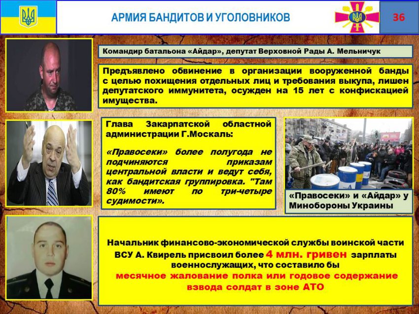 Минобороны ДНР представило отчет о потерях ВСУ на Донбассе и коррупции украинских командиров Минобороны ДНР представило отчет о потерях ВСУ на Донбассе и коррупции украинских командиров