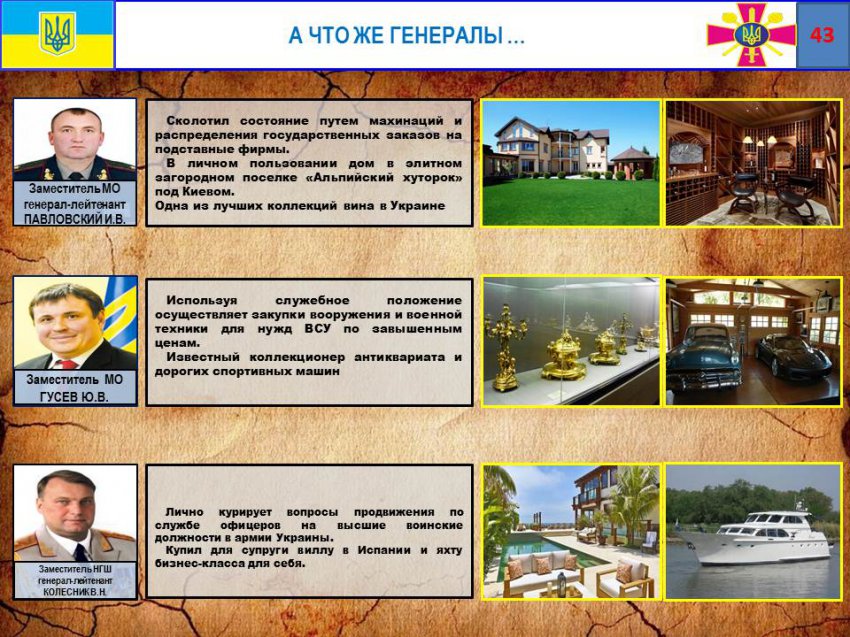 Минобороны ДНР представило отчет о потерях ВСУ на Донбассе и коррупции украинских командиров Минобороны ДНР представило отчет о потерях ВСУ на Донбассе и коррупции украинских командиров