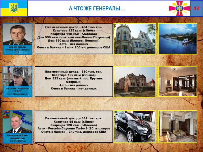 Минобороны ДНР представило отчет о потерях ВСУ на Донбассе и коррупции украинских командиров Минобороны ДНР представило отчет о потерях ВСУ на Донбассе и коррупции украинских командиров