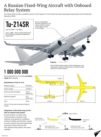 Еще одна авиа-странность сегодня: с Российским "Самолетом Судного Дня" Еще одна авиа-странность сегодня: с Российским "Самолетом Судного Дня"