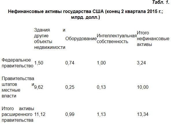 Долг американской экономики ничем не обеспечен Долг американской экономики ничем не обеспечен