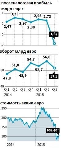 США наносят новый удар по Volkswagen, Меркель восхищается американскими партнёрами